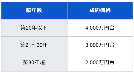 図表2