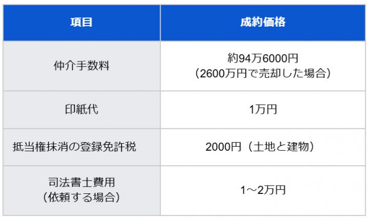 図表1