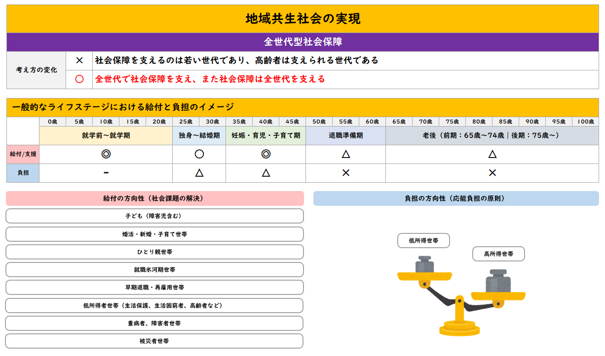 図表2