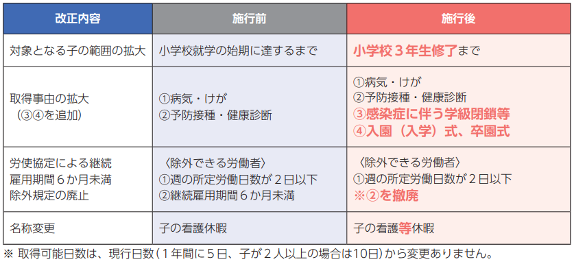 図表2