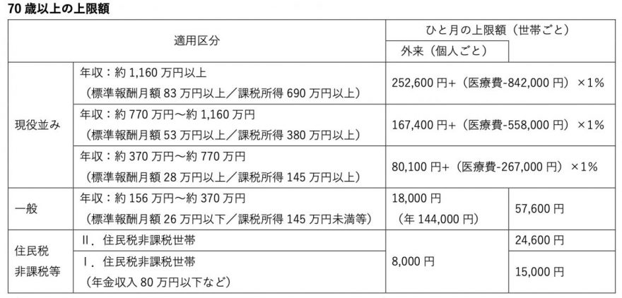 図表1