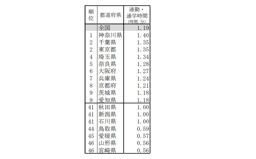 図表1