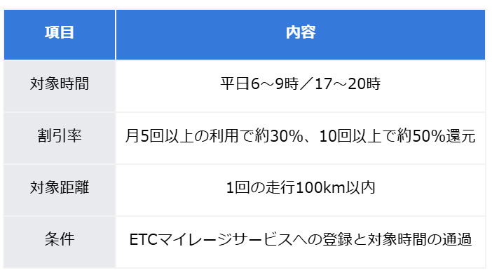 図表4