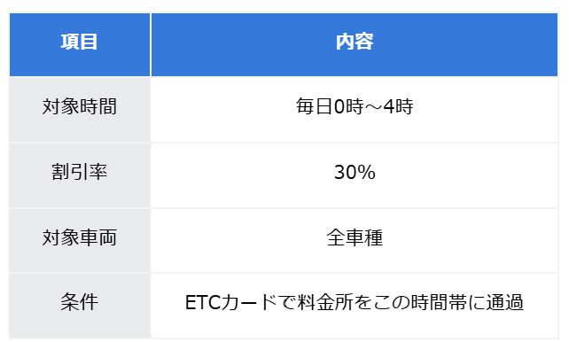 図表1