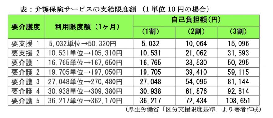 図表1