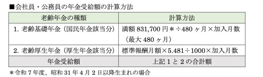 図表1