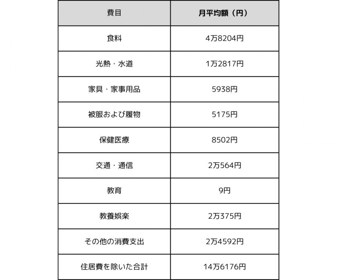 図表1
