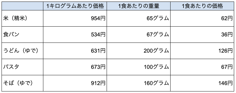 図表1