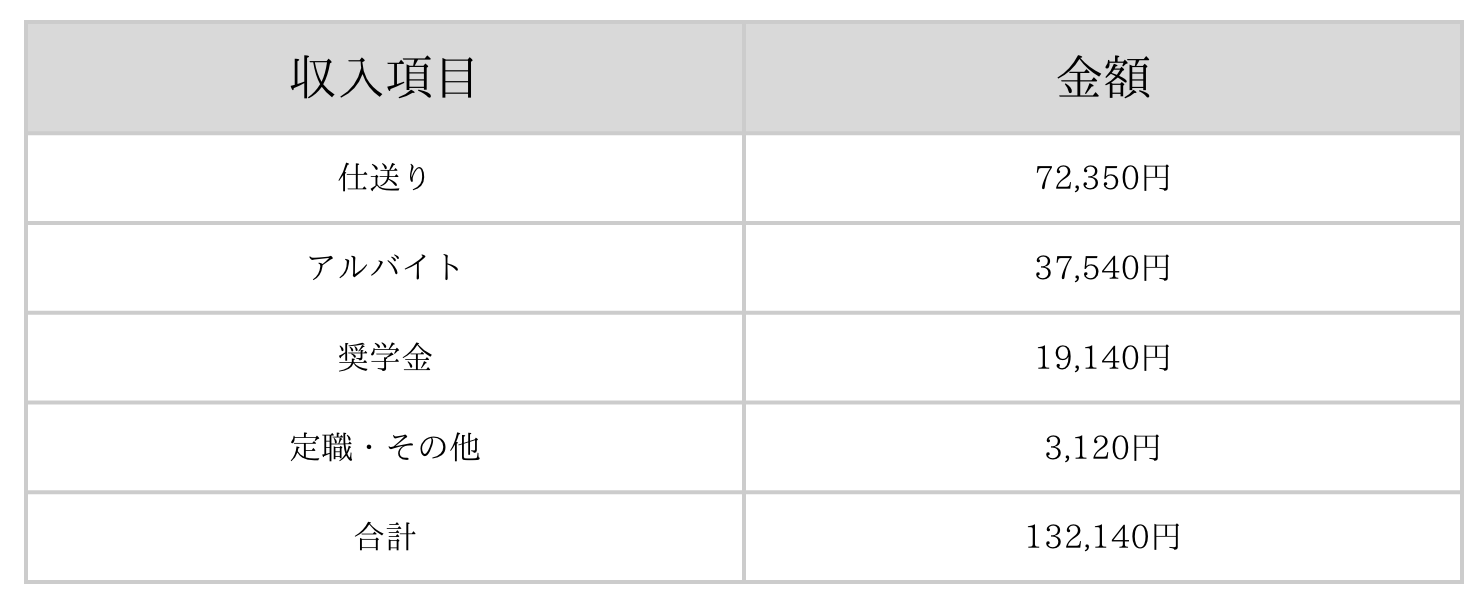 図表1