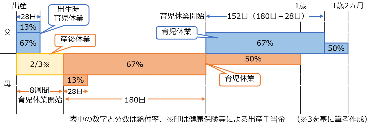 図表3