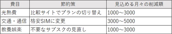図表2