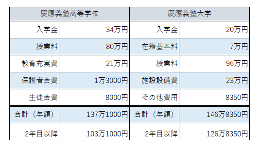 図表1