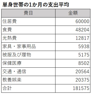図表1