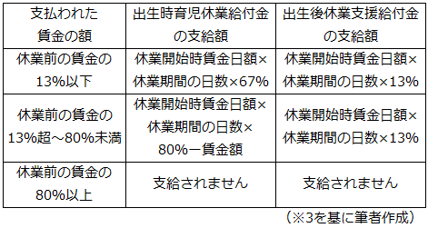 図表1