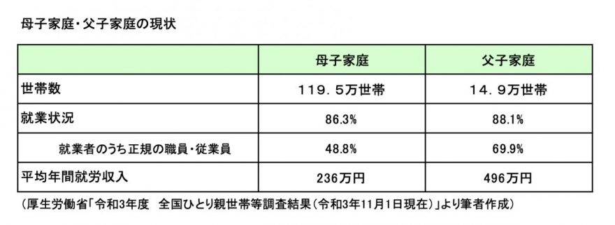 図表1
