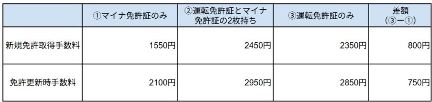 図表1