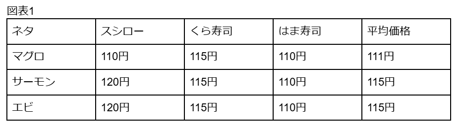 図表1