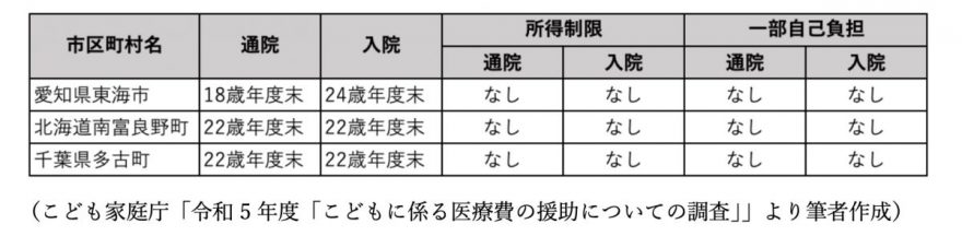 表1