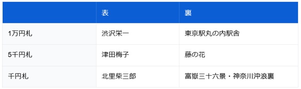 図表3