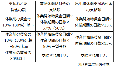 図表2