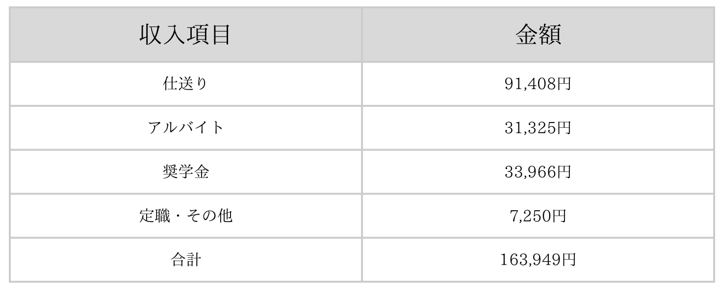 図表2