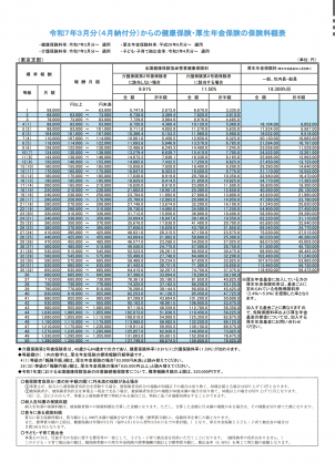 図表1