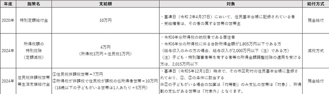 図表1
