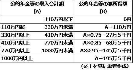 図表1