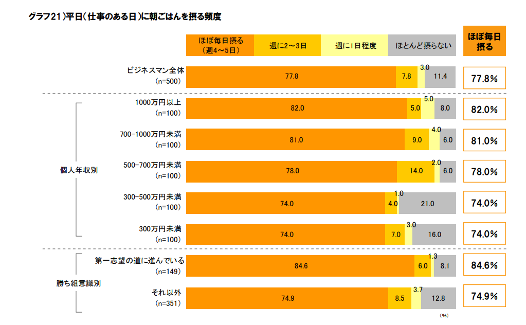 図表1