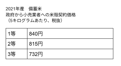 図表1