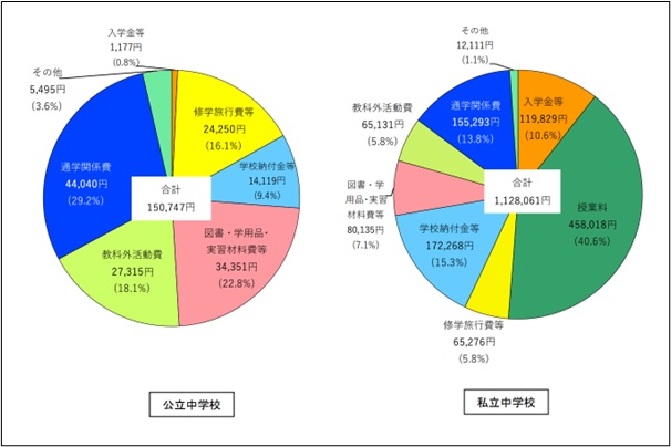 図表1