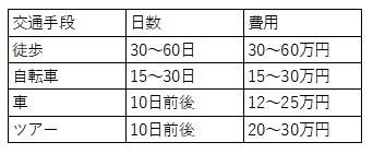 図表1