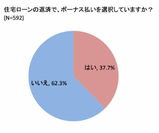 図表1