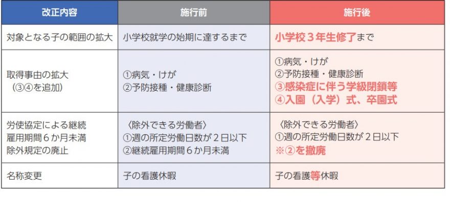 図表1