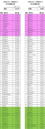 図表1