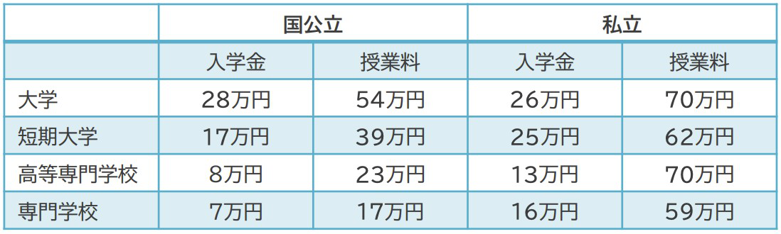 図表1