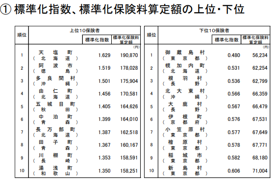 図表3
