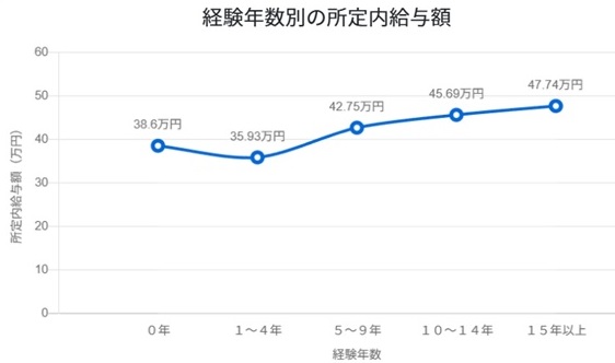 図表1