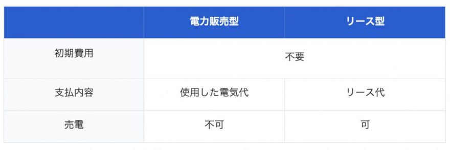 図表1