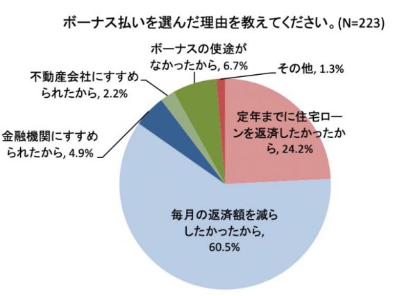 図表2
