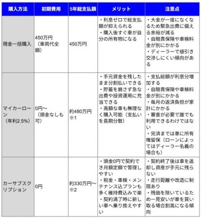図表1
