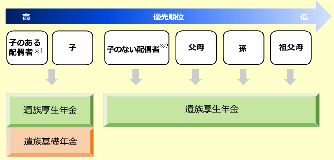図表1