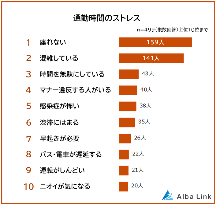 図表1