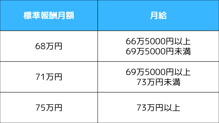 図表1