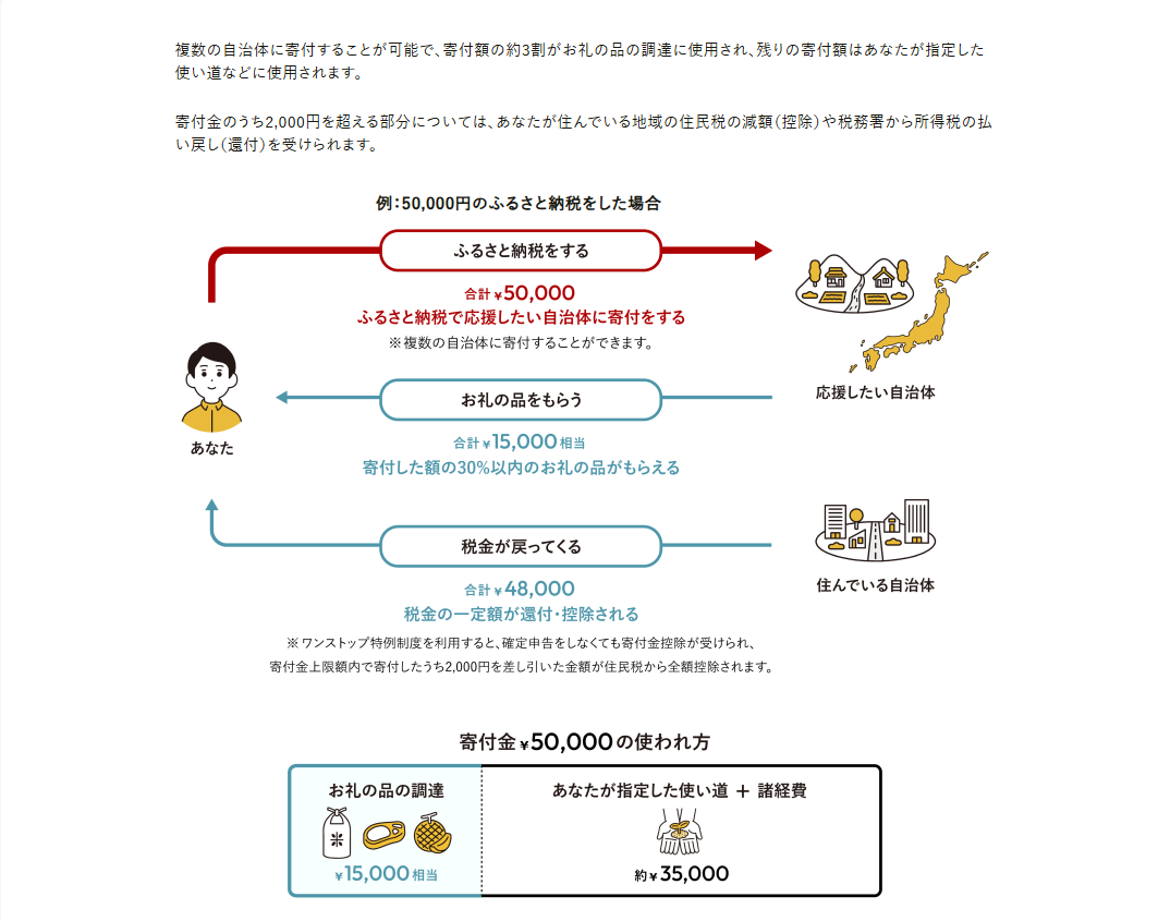 図表1