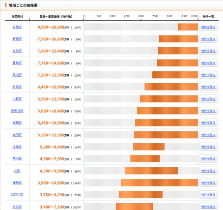 図表1