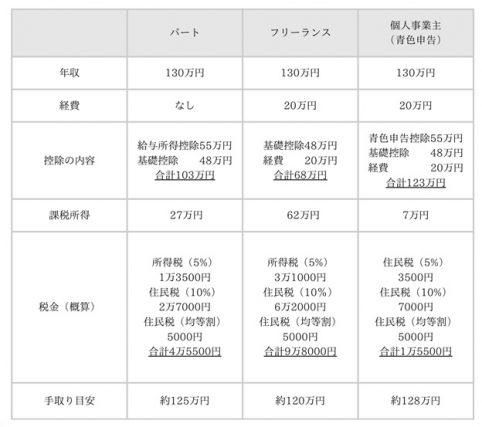 図表1