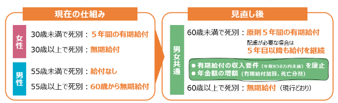 図表1