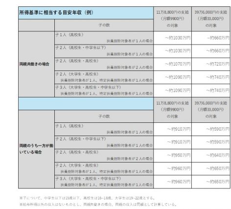 図表1