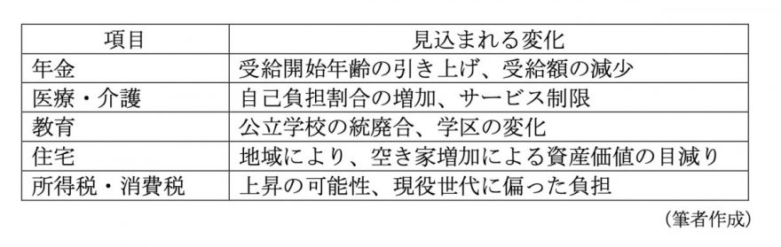 図表1